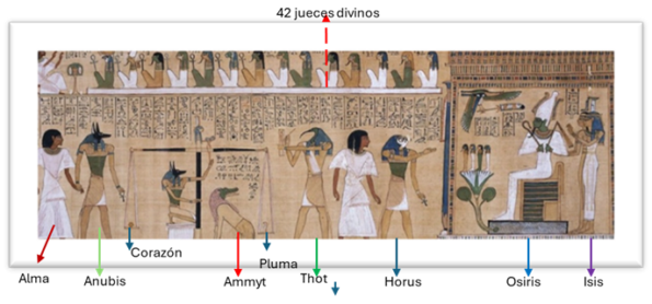 JUICIO-DE-OSIRIS-595x278 La muerte es un tema universal JUICIO-DE-OSIRIS-595x278 La muerte es un tema universal